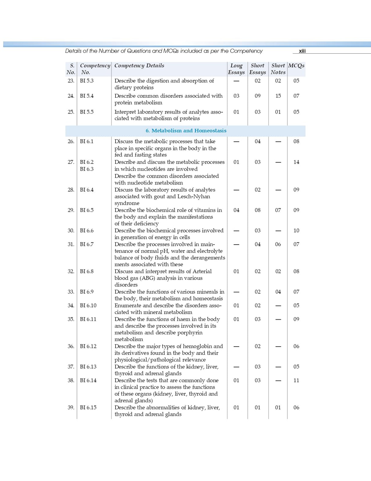 COMPETENCY BASED QUESTIONS AND ANSWERS IN BIOCHEMISTRY FOR FIRST MBBS PROFESSIONAL EXAMINATION (PB 2021) - Retail Maharaj