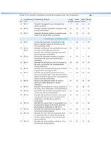 COMPETENCY BASED QUESTIONS AND ANSWERS IN BIOCHEMISTRY FOR FIRST MBBS PROFESSIONAL EXAMINATION (PB 2021) - Retail Maharaj