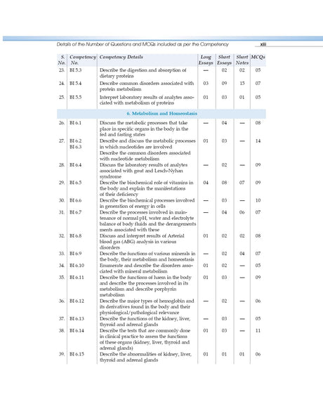 COMPETENCY BASED QUESTIONS AND ANSWERS IN BIOCHEMISTRY FOR FIRST MBBS PROFESSIONAL EXAMINATION (PB 2021) - Retail Maharaj
