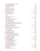 A Modern Approach to Verbal Reasoning | 29 Videos, 400+ Solved Examples, 4500+ Practice Questions | IBPS Bank PO, Clerk, SSC CGL CHSL, UPSC CSAT, Railway NTPC Group C & D, MAT, CAT - 2025 Exam Book - Retail Maharaj