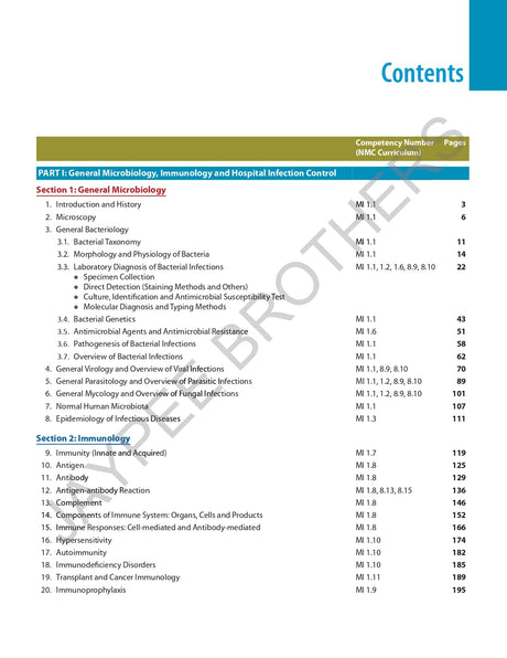 ESSENTIALS OF MEDICAL MICROBIOLOGY WITH COMPLIMENTARY QUESTION BOOK - Retail Maharaj