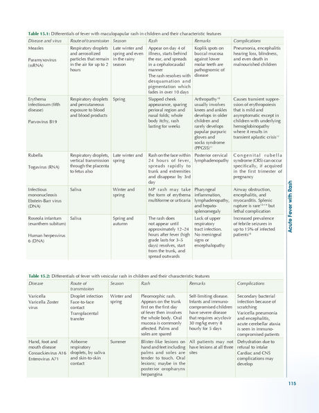 Pediatric Emergencies (PB 2026) - Retail Maharaj