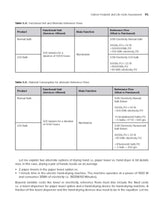 Sustainable Business Strategies | 1st Edition | Rajesh Ray - Retail Maharaj