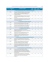 Competency Based Questions And Answers In Microbiology For Second Mbbs Professional Examination (Pb 2024) - Retail Maharaj