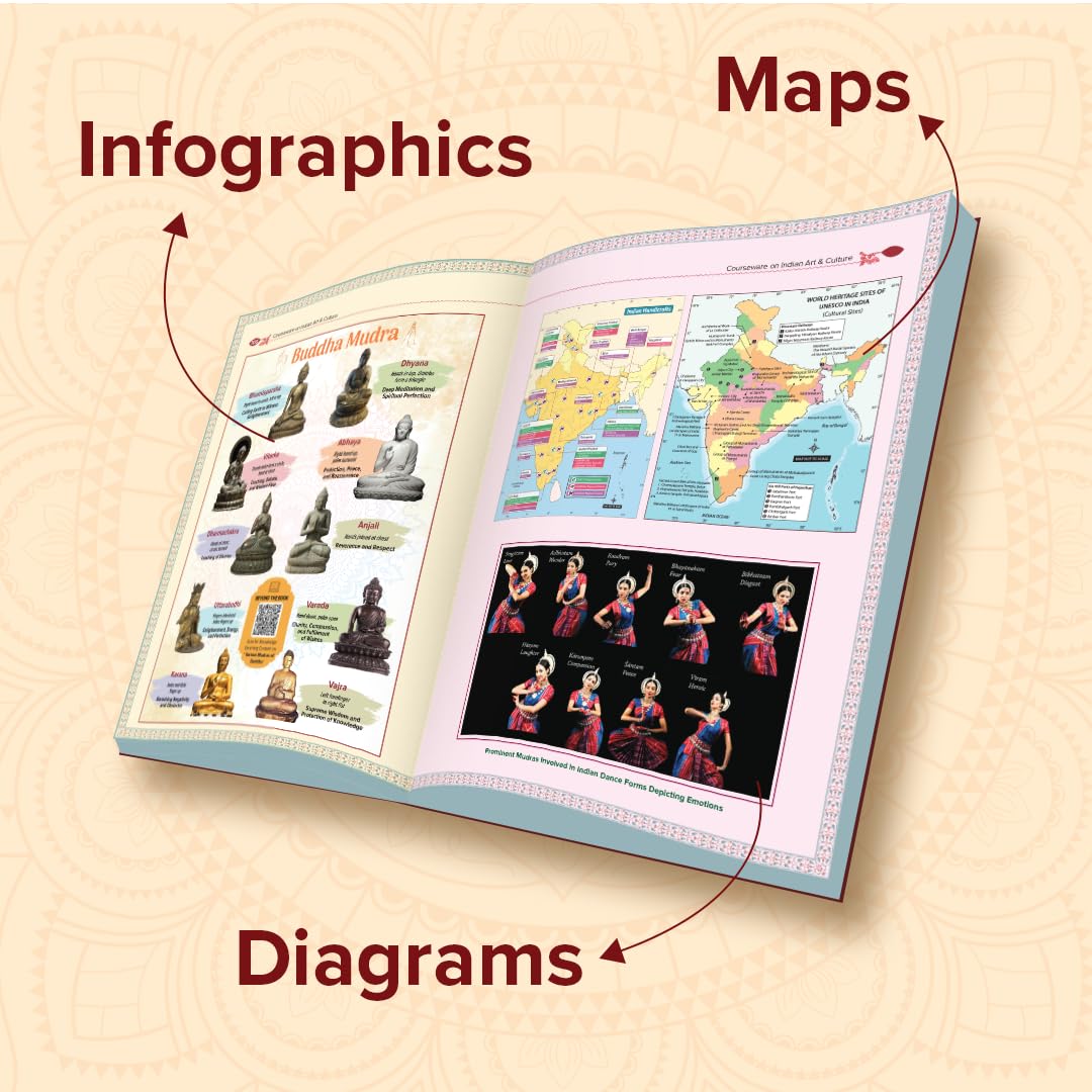 Indian Art and Culture Courseware, 6e by Nitin Singhania (IAS) for UPSC CSE 2026 | 400+ Solved Previous Years’ Questions (2013–2025) | 500+ CBT-based Practice Questions | 50+ Author Videos - Retail Maharaj