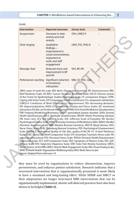RECENT ADVANCES IN CRITICAL CARE MEDICINE 2024 - Retail Maharaj