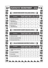 Gram Panchayat, Panchayat Samiti & Zila Parishad Recruitment Exam Guide (West Bengal) – Ray and Martin Cracker – Complete Study Material with Previous Year Solved Papers