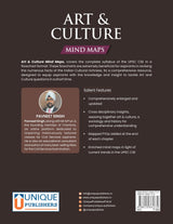 Art and Culture Mind Maps - Retail Maharaj