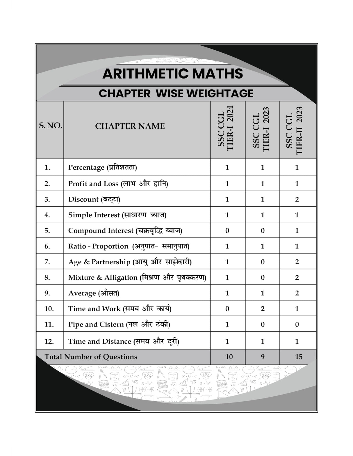 Aditya Ranjan Sir SSC Maths CGL Warrior 3rd Edition (2025 - 2026) |CGL 2023 & 2024 All TCS MCQs|Tier 1 & 2|PYQ Question Bank|Math for Competitive Exam Book 2025|English & Hindi Medium|Bilingual - Retail Maharaj