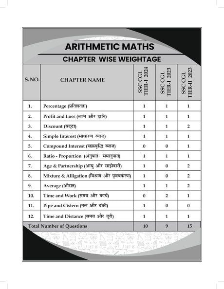 Aditya Ranjan Sir SSC Maths CGL Warrior 3rd Edition (2025 - 2026) |CGL 2023 & 2024 All TCS MCQs|Tier 1 & 2|PYQ Question Bank|Math for Competitive Exam Book 2025|English & Hindi Medium|Bilingual - Retail Maharaj