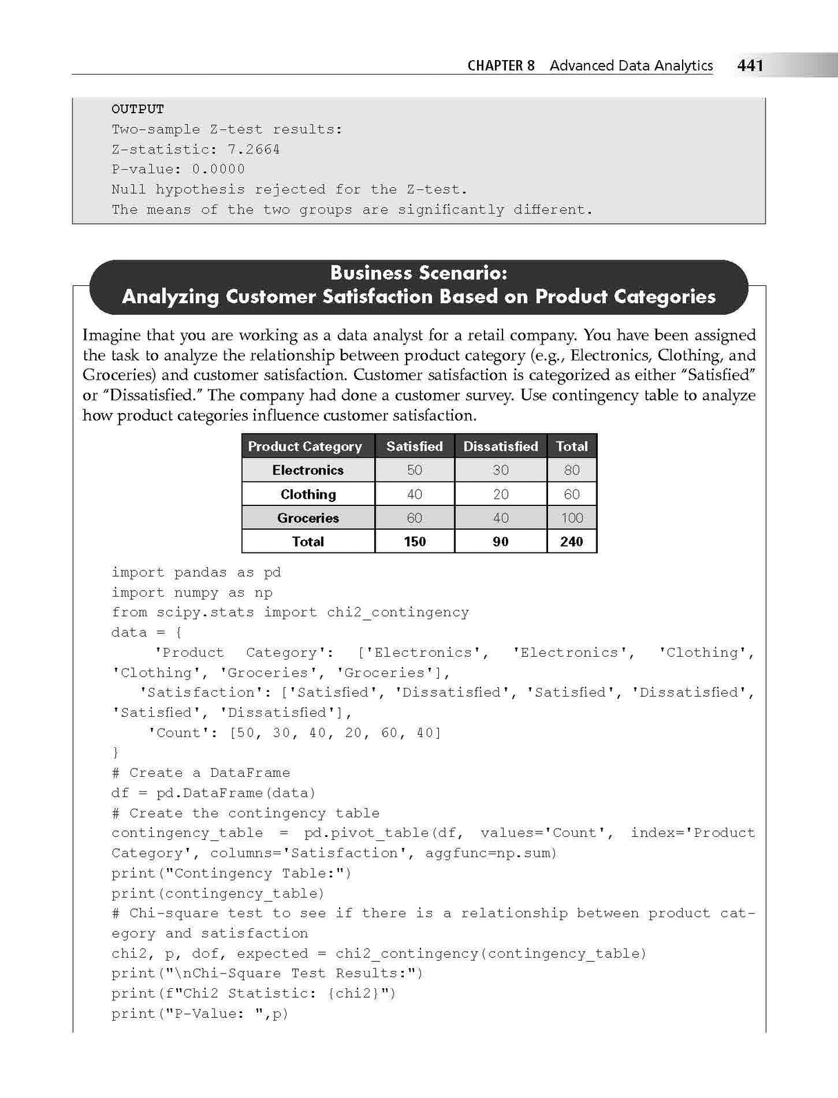 Data Science and Machine Learning Using Python | 2nd Edition | Reema Thareja - Retail Maharaj