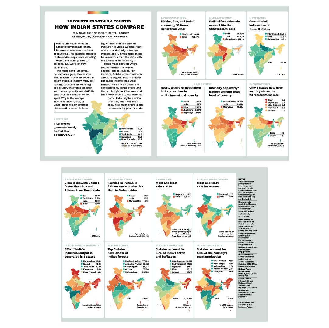 100 Ways to See India: Stats, Stories, and Surprises - Retail Maharaj