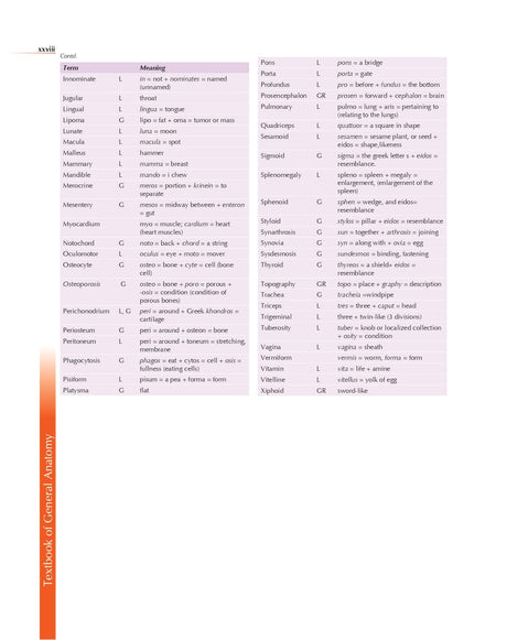 Textbook Of General Anatomy With Early Clinical Exposure (Pb 2024) - Retail Maharaj