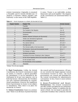 Public Administration, 2e by M Laxmikanth for UPSC CSE 2026 | Topic-wise Previous Year’s Questions from 2013-2024 - Retail Maharaj