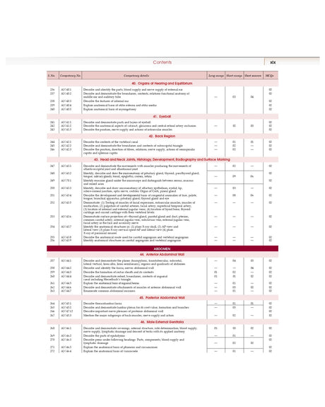 COMPETENCY BASED QUESTIONS AND ANSWERS IN ANATOMY FOR FIRST MBBS PROFESSIONAL EXAMINATION (PB 2022) - Retail Maharaj