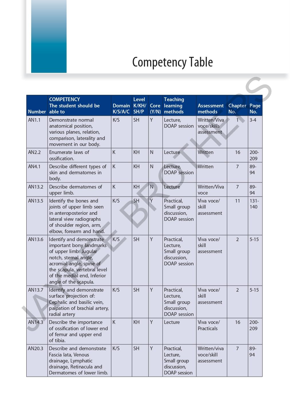 Surface and Radiological Anatomy with a Clinical Perspective - Retail Maharaj