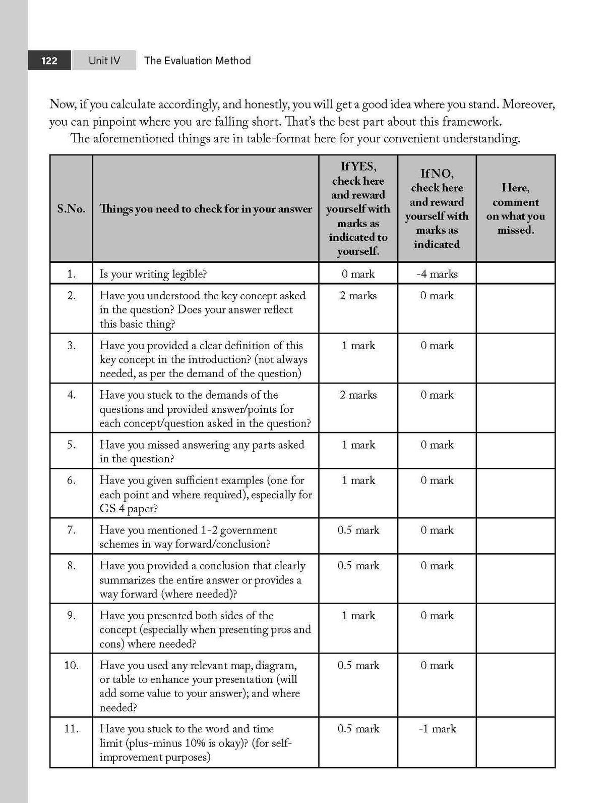 UPSC Answer Writing, 2e for Mains Exam 2026 by Manuj Jindal (IAS) | GS Papers I–IV | Solved PYQs (2017-2018, 2021-2025) on Edge Platform & Mock Tests | Topper's Handwritten Notes & Techniques - Retail Maharaj