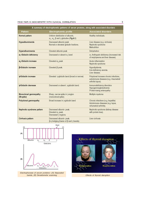 Biochemistry, 7th Silver Jubilee Edition | As per the latest NMC Guidelines | Packed Inside Free Mind Maps in Biochemistry with Clinical Correlation - Retail Maharaj