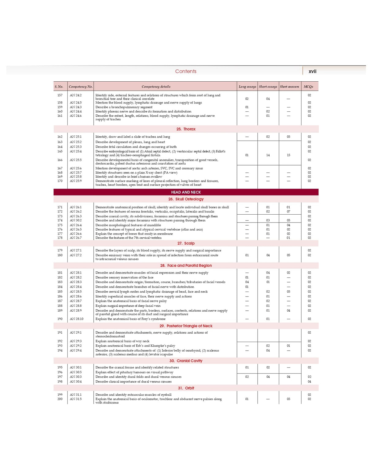 COMPETENCY BASED QUESTIONS AND ANSWERS IN ANATOMY FOR FIRST MBBS PROFESSIONAL EXAMINATION (PB 2022) - Retail Maharaj
