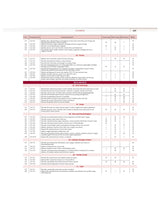COMPETENCY BASED QUESTIONS AND ANSWERS IN ANATOMY FOR FIRST MBBS PROFESSIONAL EXAMINATION (PB 2022) - Retail Maharaj