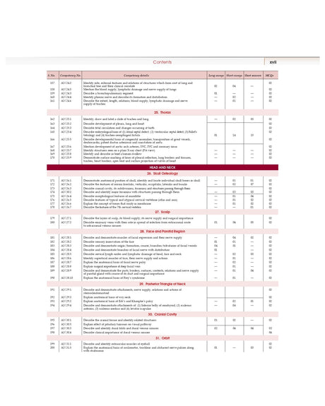 COMPETENCY BASED QUESTIONS AND ANSWERS IN ANATOMY FOR FIRST MBBS PROFESSIONAL EXAMINATION (PB 2022) - Retail Maharaj