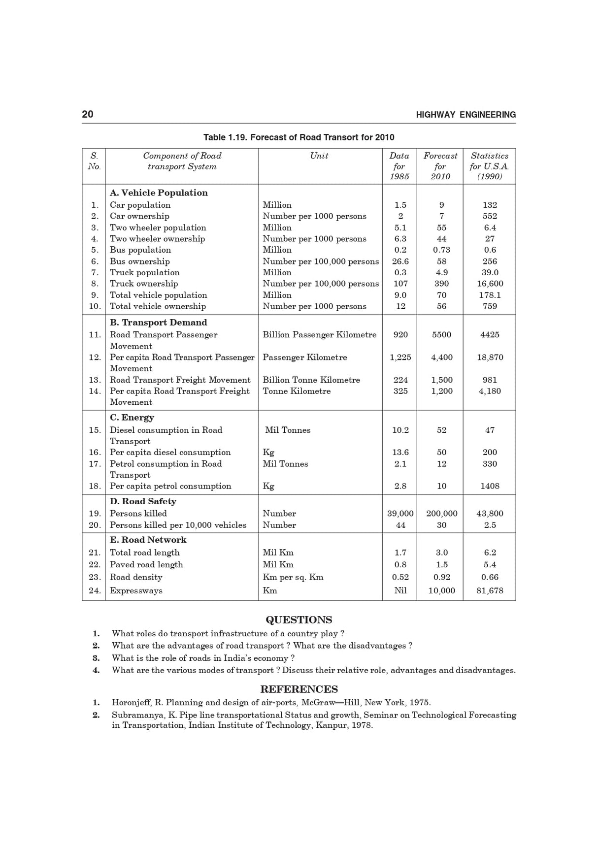 Highway Engineering - Retail Maharaj