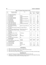 Highway Engineering - Retail Maharaj