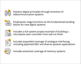 Digital Systems, 12e - Retail Maharaj