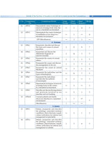Competency Based Questions And Answers In Ophthalmology For Third Mbbs Professional Examination (Pb 2025) - Retail Maharaj
