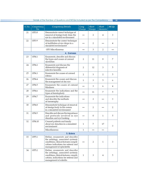 Competency Based Questions And Answers In Ophthalmology For Third Mbbs Professional Examination (Pb 2025) - Retail Maharaj