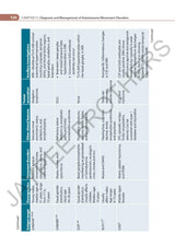 ADVANCES IN MOVEMENT DISORDERS (IAN) - Retail Maharaj