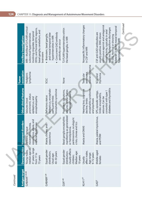 ADVANCES IN MOVEMENT DISORDERS (IAN) - Retail Maharaj