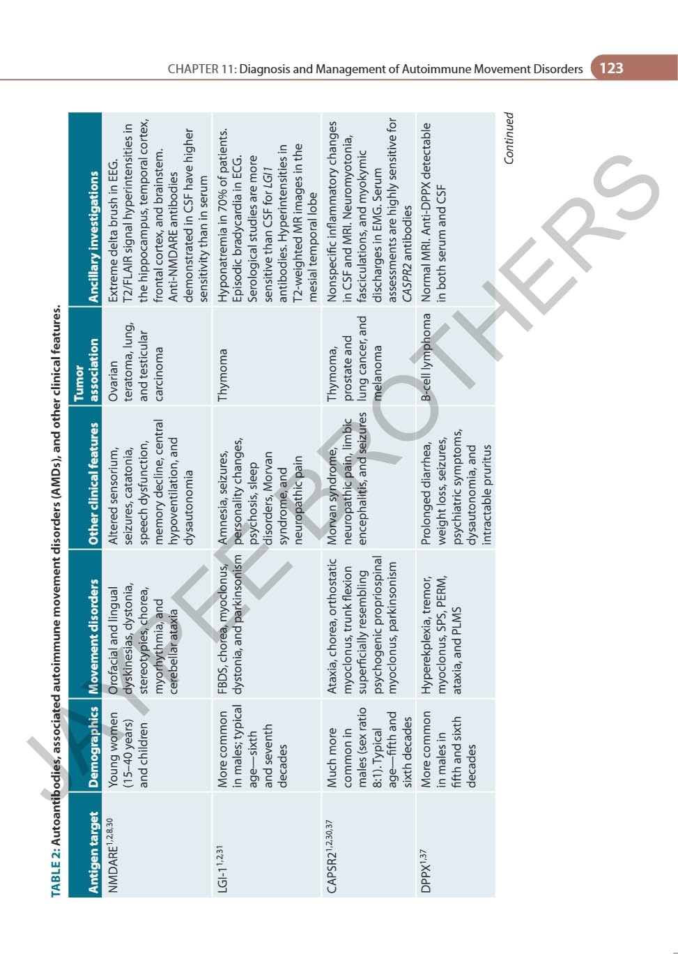 ADVANCES IN MOVEMENT DISORDERS (IAN) - Retail Maharaj