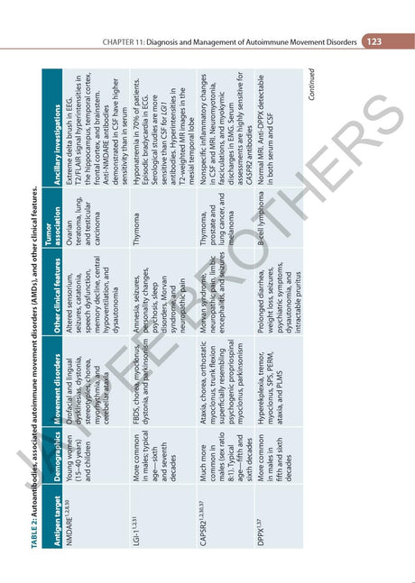 ADVANCES IN MOVEMENT DISORDERS (IAN) - Retail Maharaj