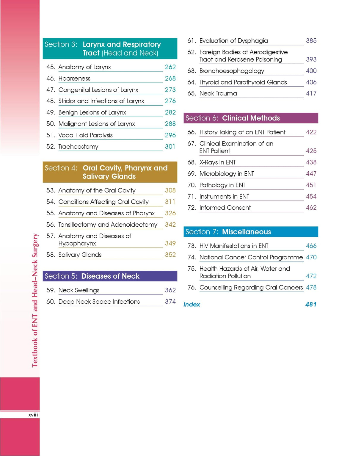 Textbook of ENT and Head Neck Surgery - 2024 - Retail Maharaj