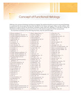 Textbook of Human Histology, Free Companion Workbook Included 2/ed [Paperback] Yogesh Sontakke - Retail Maharaj