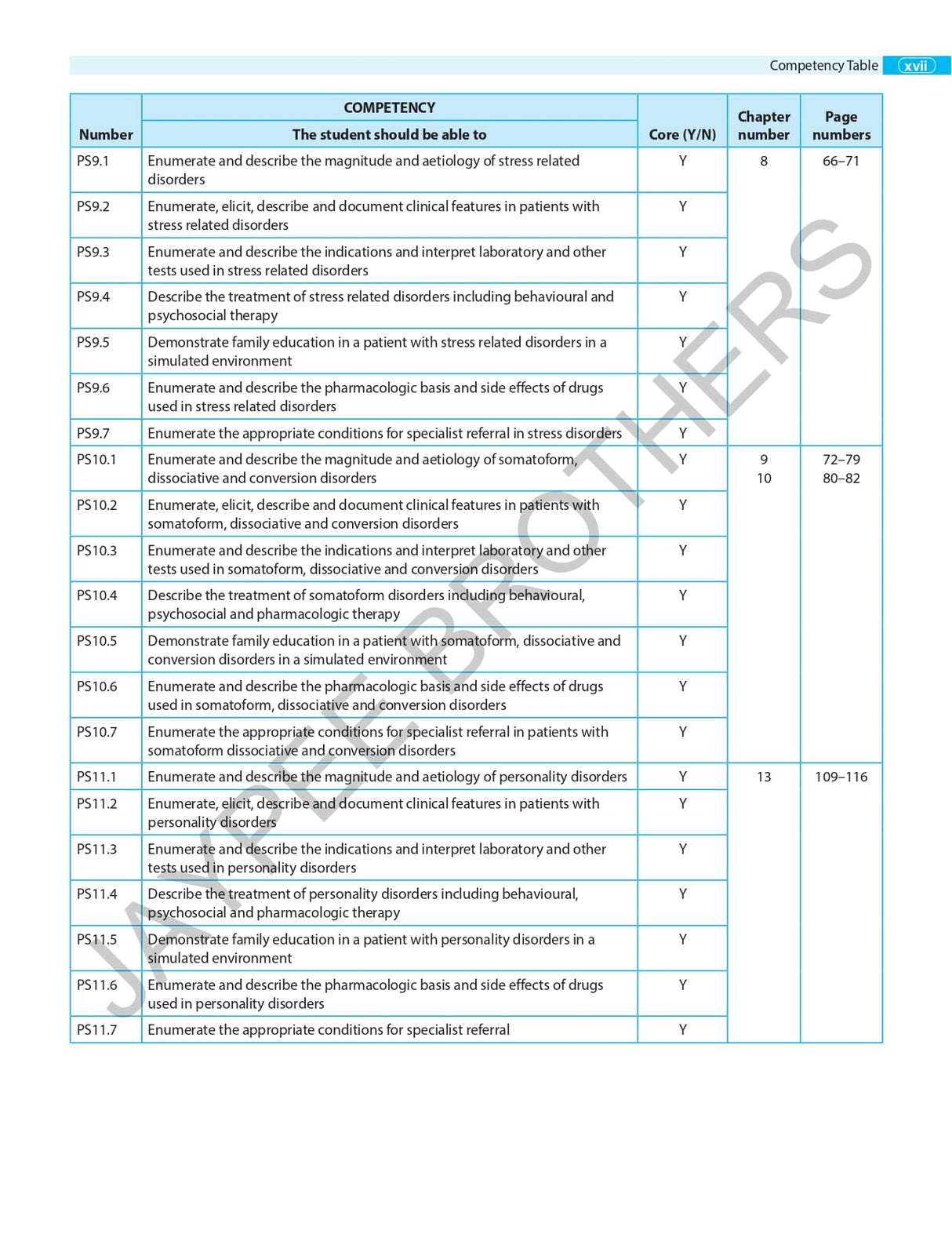 TEXTBOOK OF PSYCHIATRY: CONCEPTS TO CLINICS - Retail Maharaj