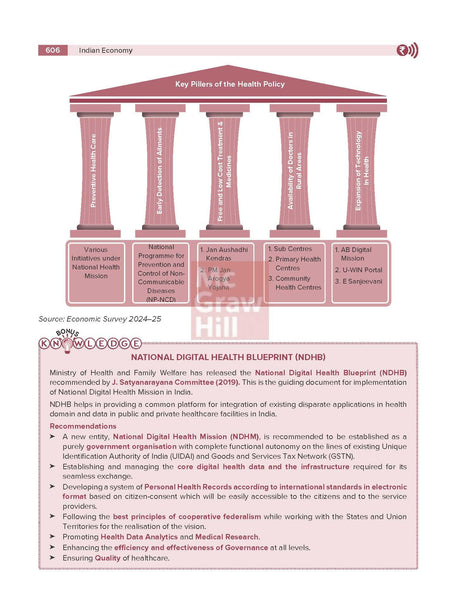 Indian Economy, 6e by Nitin Singhania (IAS) for UPSC 2026 | Chapter-wise Previous Years' Questions (2010-24) | Multicolor pluck-out chart | Updated Economic Survey 2024-25 & Union Budget 2025-26 - Retail Maharaj