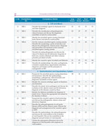 Competency Based Questions And Answers In Microbiology For Second Mbbs Professional Examination (Pb 2024) - Retail Maharaj