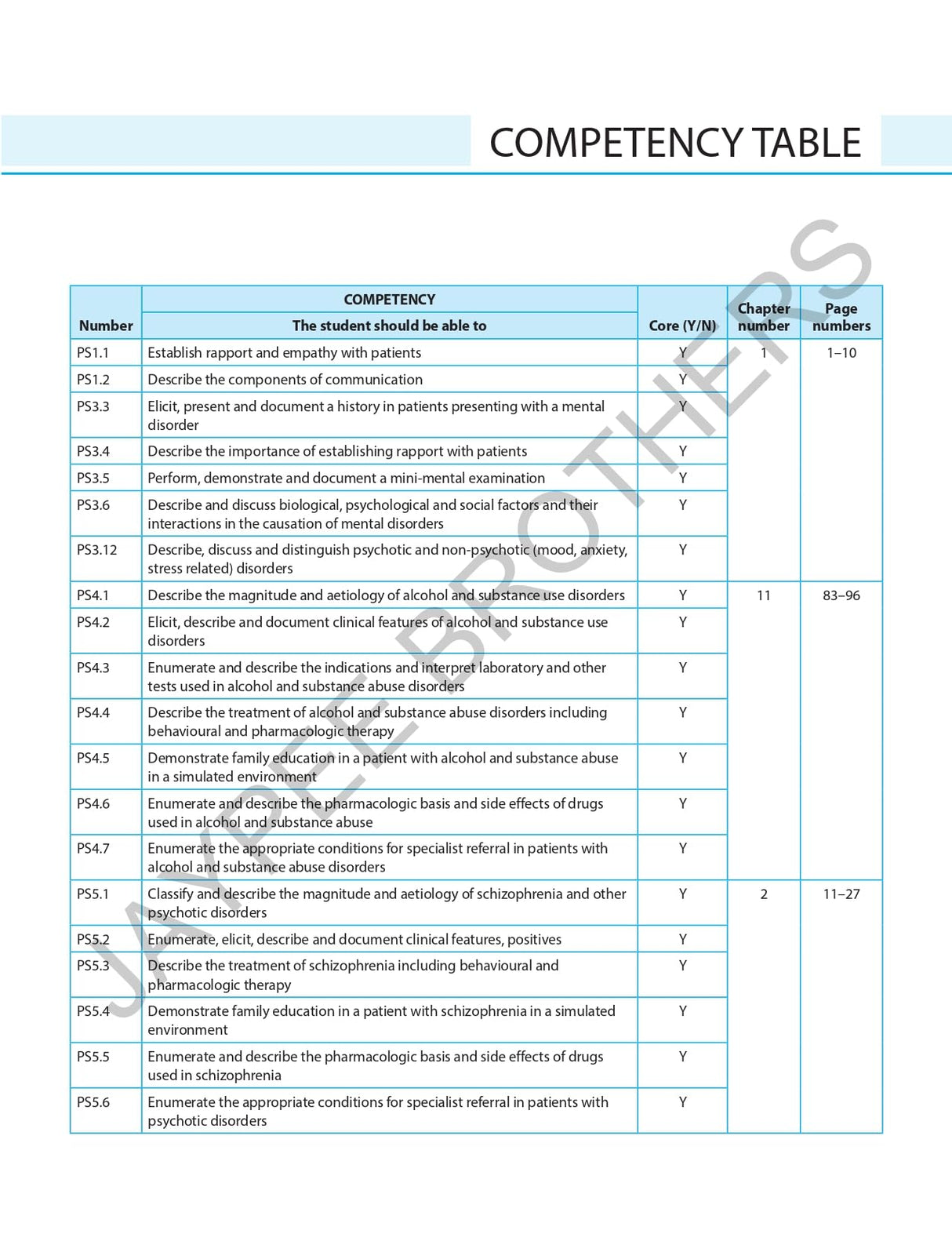 TEXTBOOK OF PSYCHIATRY: CONCEPTS TO CLINICS - Retail Maharaj