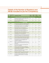 Competency Based Questions and Answers in Otorhinolaryngology (ENT) for Third MBBS Professional Examination - Retail Maharaj