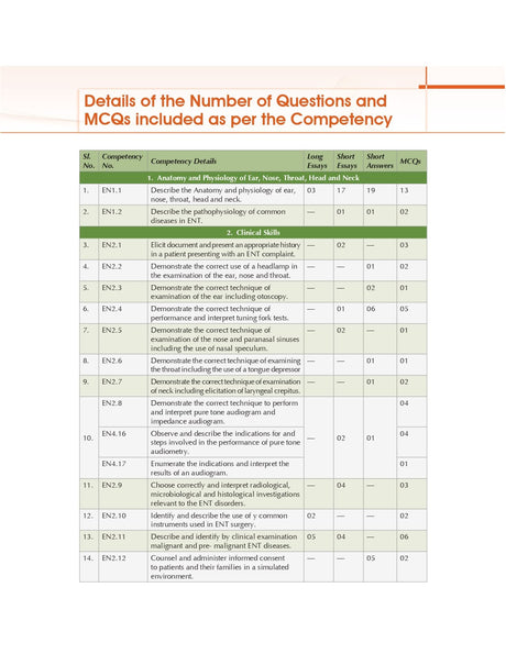 Competency Based Questions and Answers in Otorhinolaryngology (ENT) for Third MBBS Professional Examination - Retail Maharaj