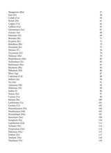 Handbook of Elements - Retail Maharaj