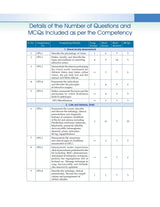 Competency Based Questions And Answers In Ophthalmology For Third Mbbs Professional Examination (Pb 2025) - Retail Maharaj