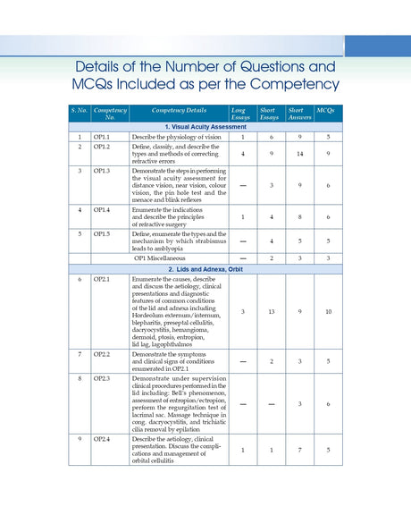 Competency Based Questions And Answers In Ophthalmology For Third Mbbs Professional Examination (Pb 2025) - Retail Maharaj