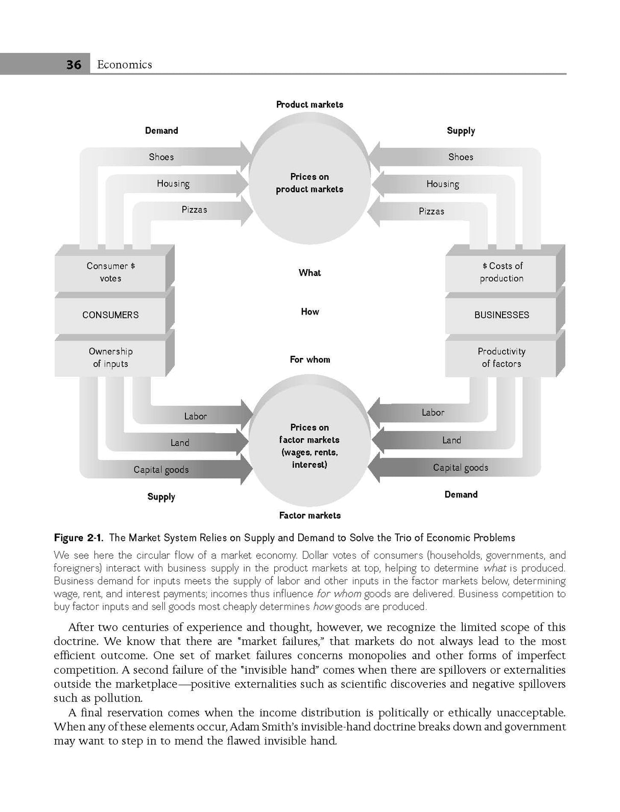 Economics | 21st Edition | Paul Samuelson, William Nordhaus, Sudip Chaudhuri and Anindya Sen - Retail Maharaj