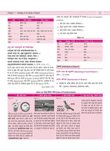 Illustrated Textbook of Rachna Sharir (Vol-1) (सचित्र रचना शारीर) Modern and Ayurveda anatomy with Clinical & Applied aspects based on new NCISM curriculum for BAMS 1st Professional - Retail Maharaj