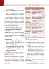 TROUBLESHOOTING IN ASSISTED REPRODUCTIVE TECHNOLOGY - Retail Maharaj