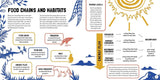 Food Chains: Who Eats What? - Retail Maharaj