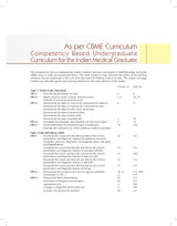 Basic And Clinical Ophthalmology 2Ed (Pb 2024) - Retail Maharaj